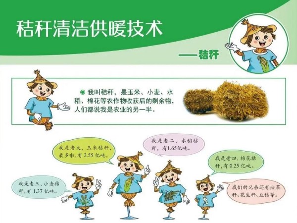 圖解丨什么是秸稈直燃鍋爐清潔供暖技術？